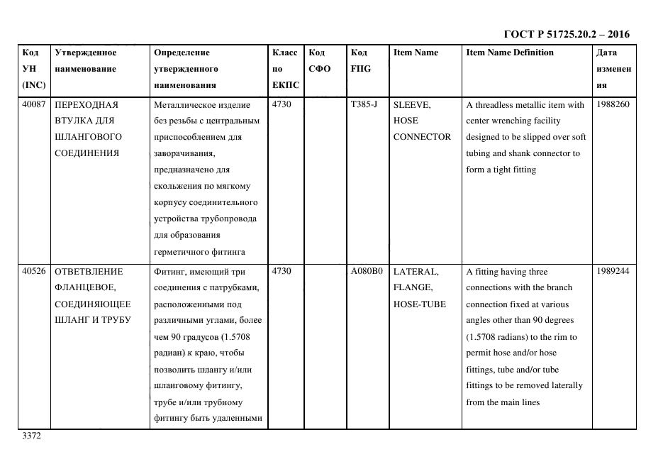 ГОСТ Р 51725.20.2-2016