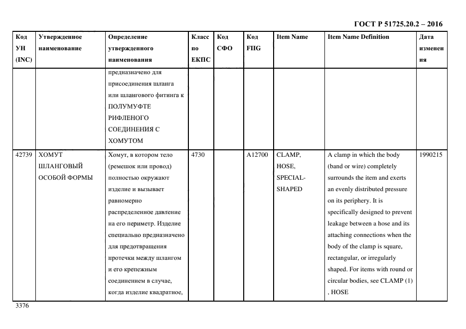 ГОСТ Р 51725.20.2-2016