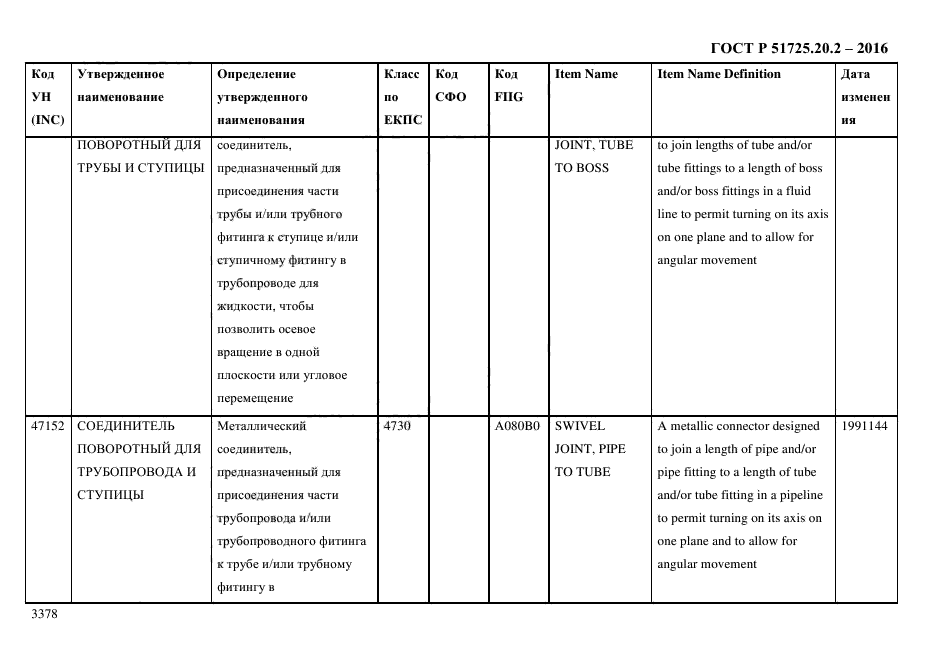 ГОСТ Р 51725.20.2-2016