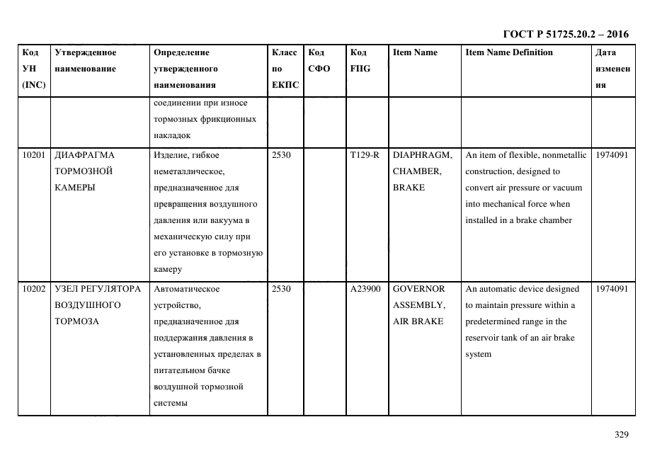 ГОСТ Р 51725.20.2-2016