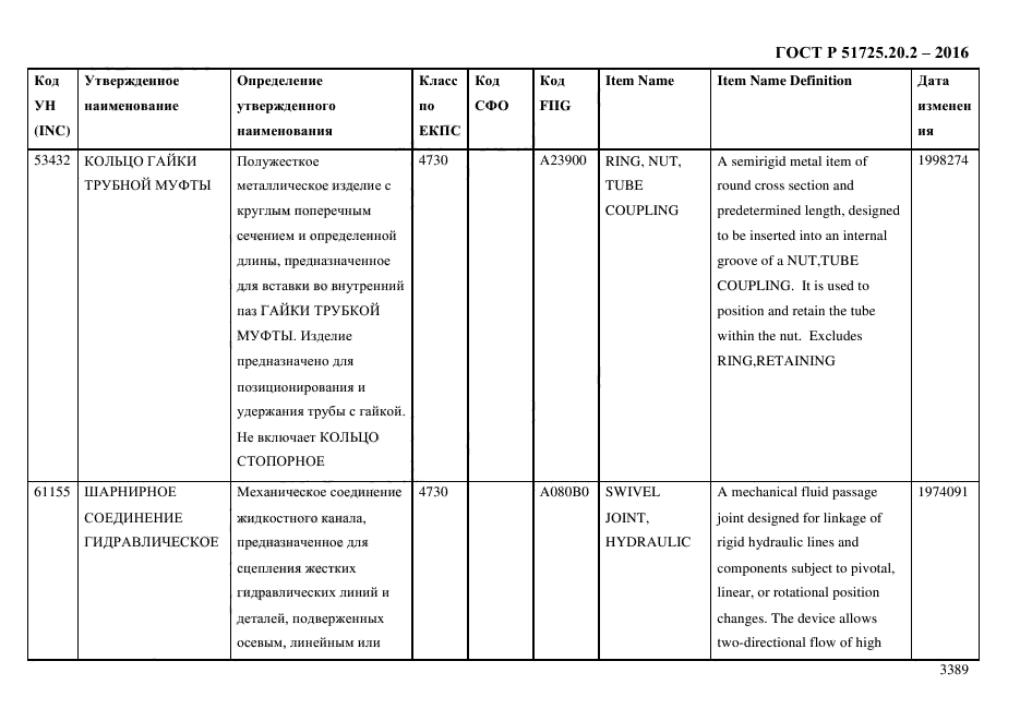 ГОСТ Р 51725.20.2-2016