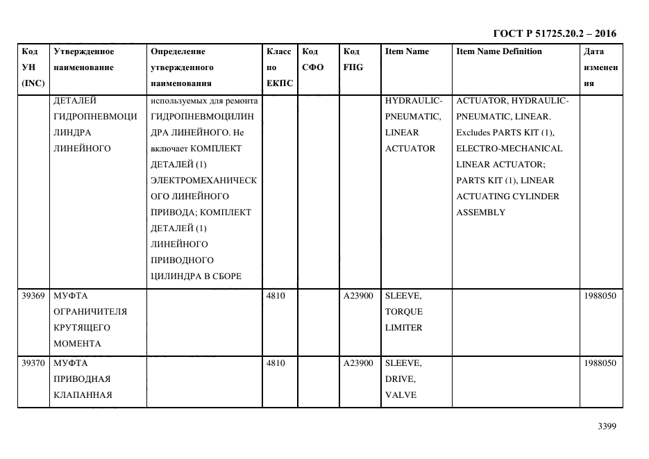 ГОСТ Р 51725.20.2-2016