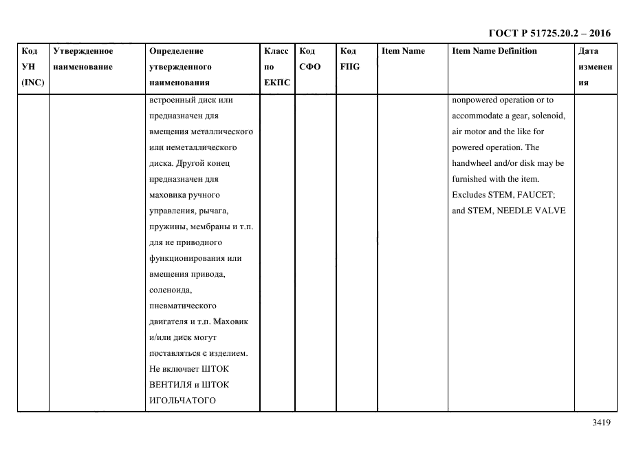 ГОСТ Р 51725.20.2-2016