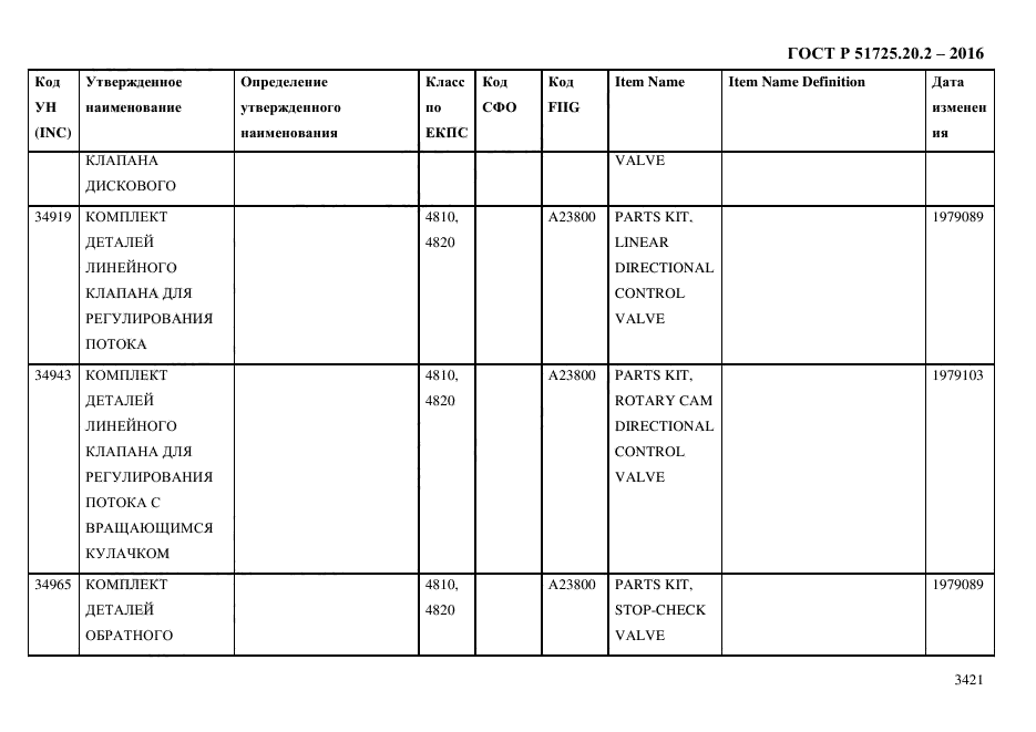 ГОСТ Р 51725.20.2-2016