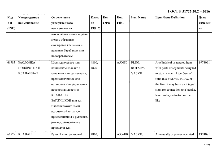 ГОСТ Р 51725.20.2-2016