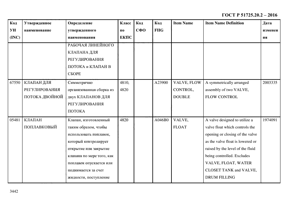 ГОСТ Р 51725.20.2-2016