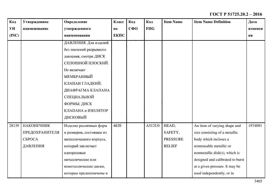 ГОСТ Р 51725.20.2-2016