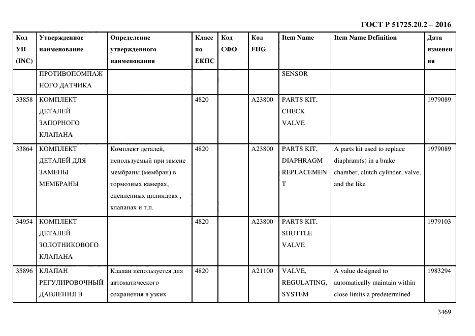 ГОСТ Р 51725.20.2-2016