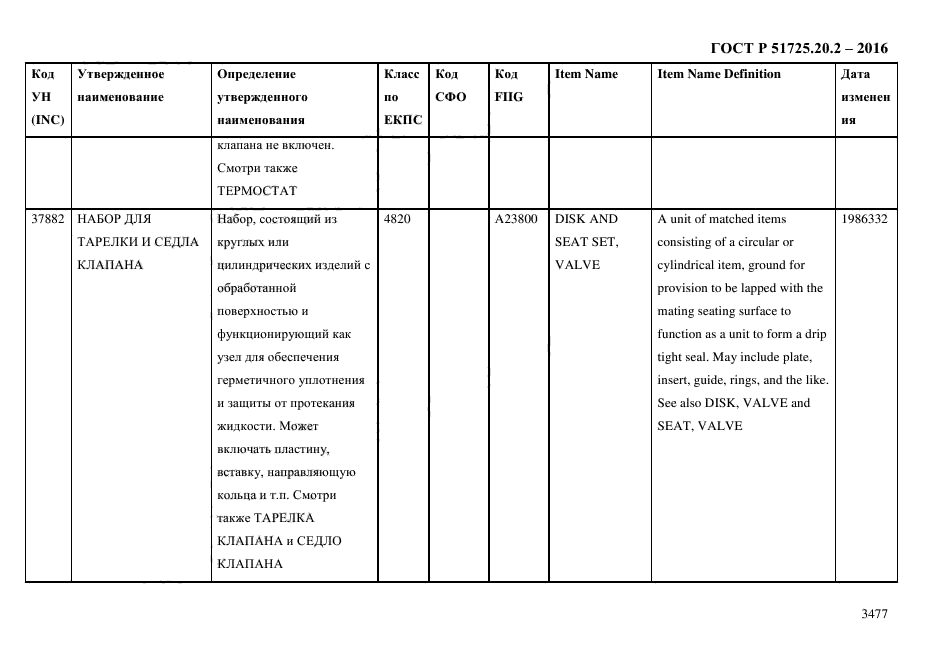 ГОСТ Р 51725.20.2-2016