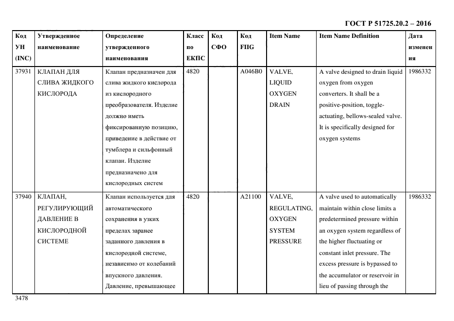 ГОСТ Р 51725.20.2-2016