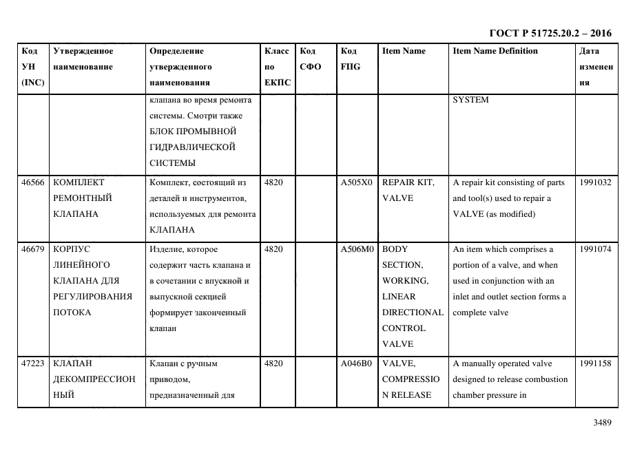 ГОСТ Р 51725.20.2-2016