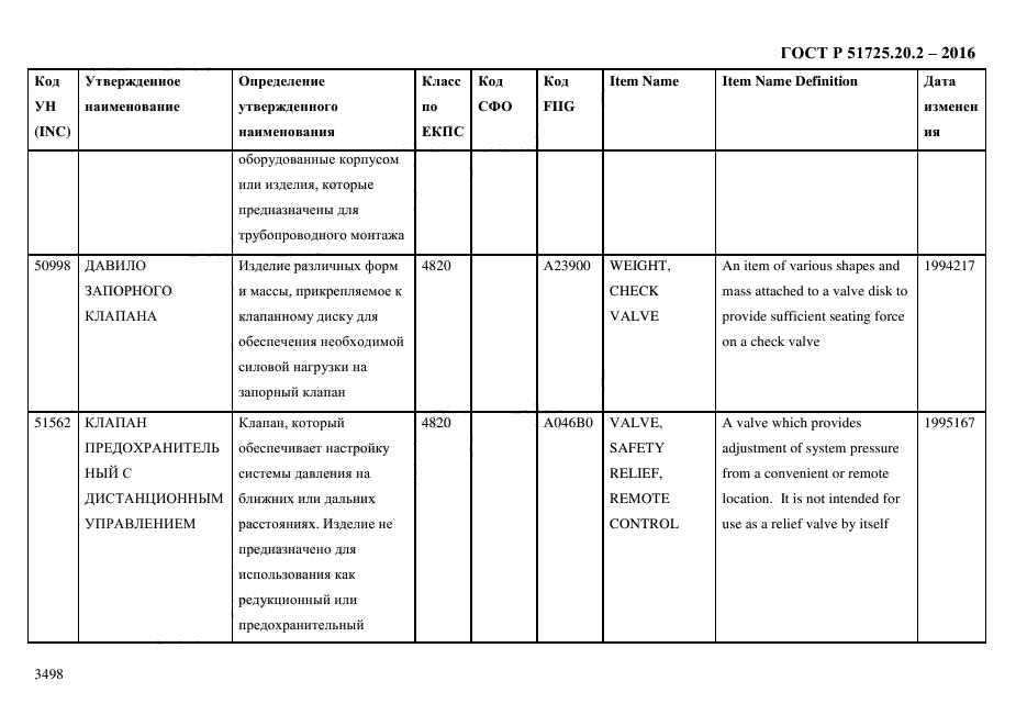 ГОСТ Р 51725.20.2-2016