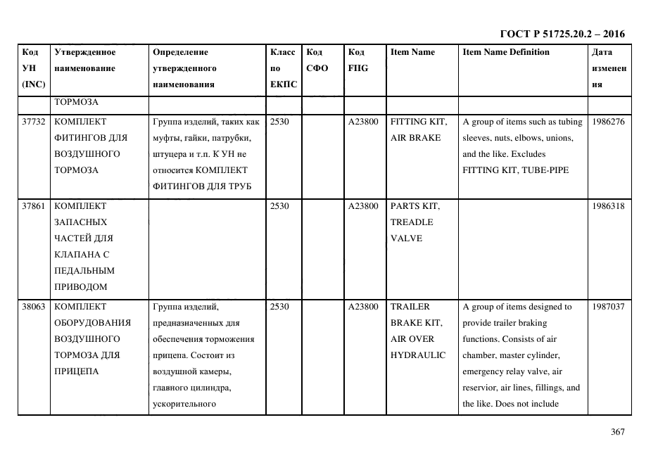 ГОСТ Р 51725.20.2-2016