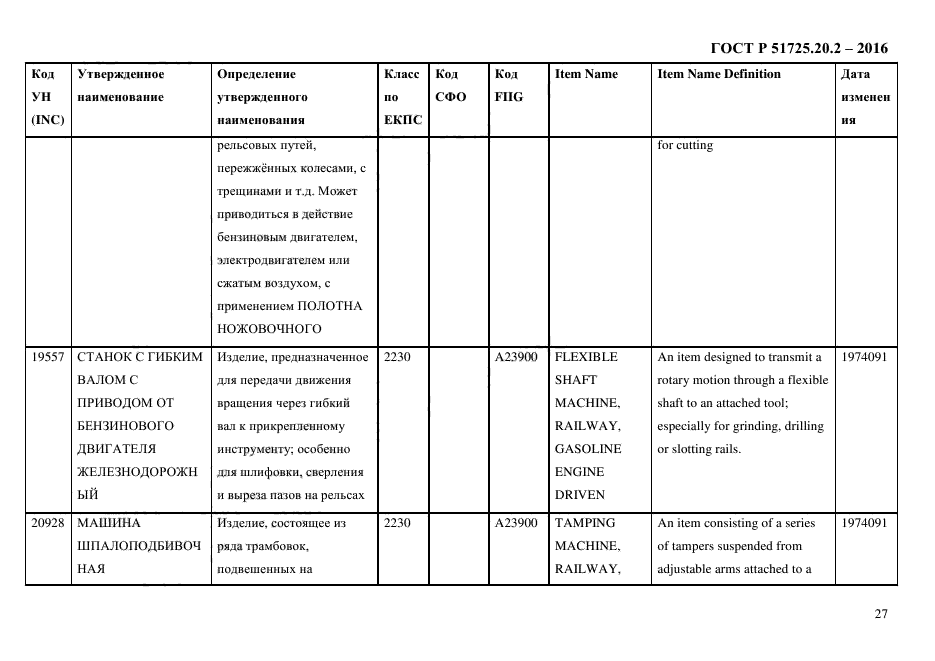 ГОСТ Р 51725.20.2-2016