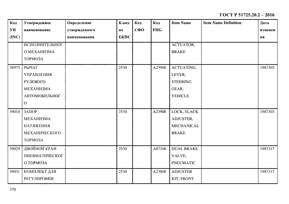 ГОСТ Р 51725.20.2-2016