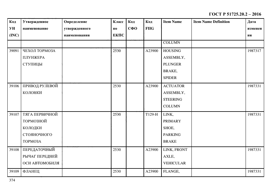 ГОСТ Р 51725.20.2-2016