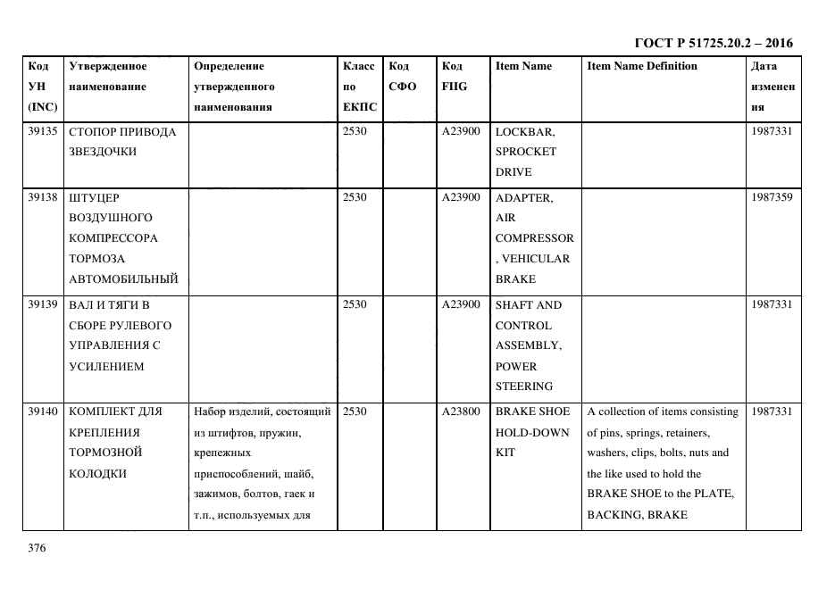 ГОСТ Р 51725.20.2-2016