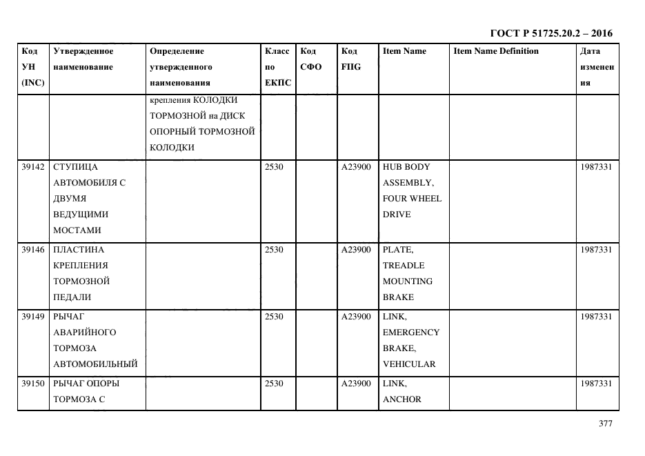 ГОСТ Р 51725.20.2-2016