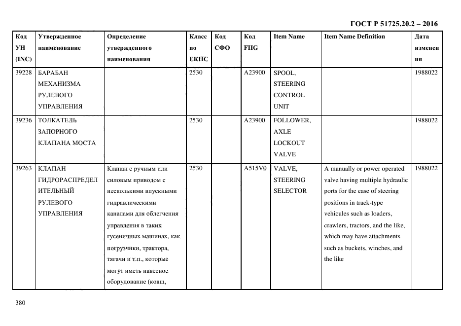 ГОСТ Р 51725.20.2-2016