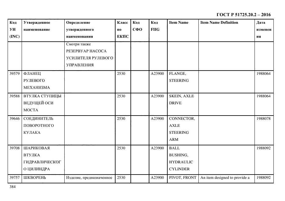 ГОСТ Р 51725.20.2-2016