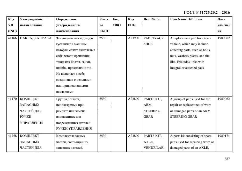 ГОСТ Р 51725.20.2-2016