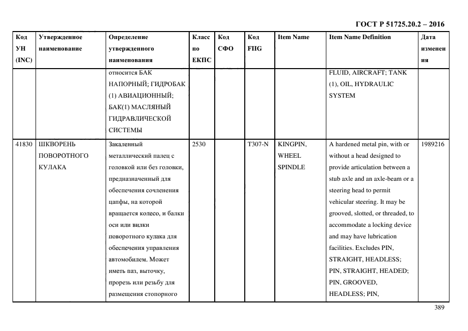 ГОСТ Р 51725.20.2-2016