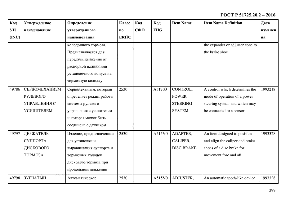 ГОСТ Р 51725.20.2-2016