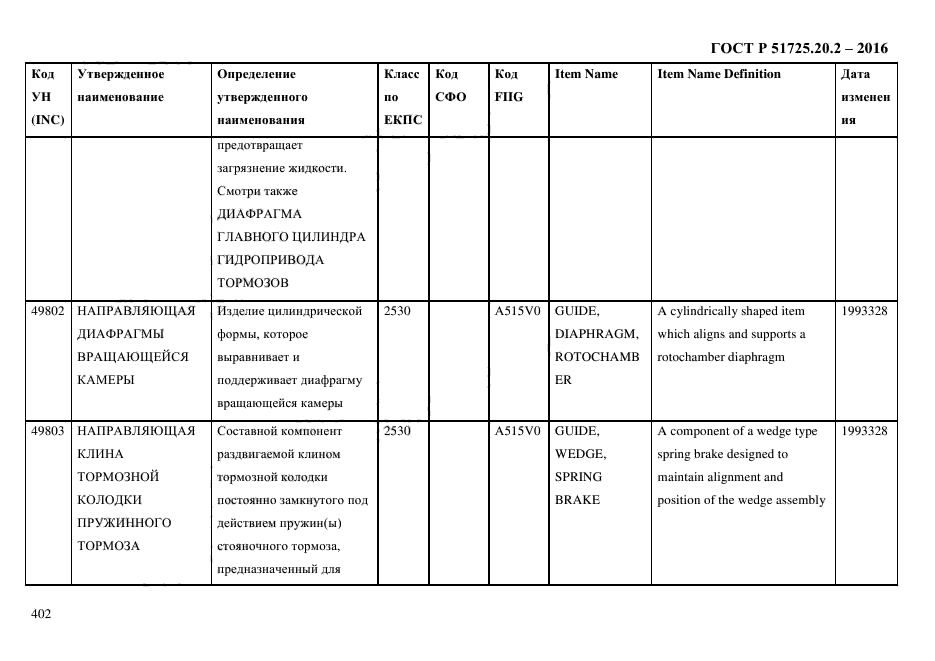 ГОСТ Р 51725.20.2-2016