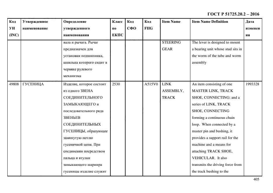 ГОСТ Р 51725.20.2-2016