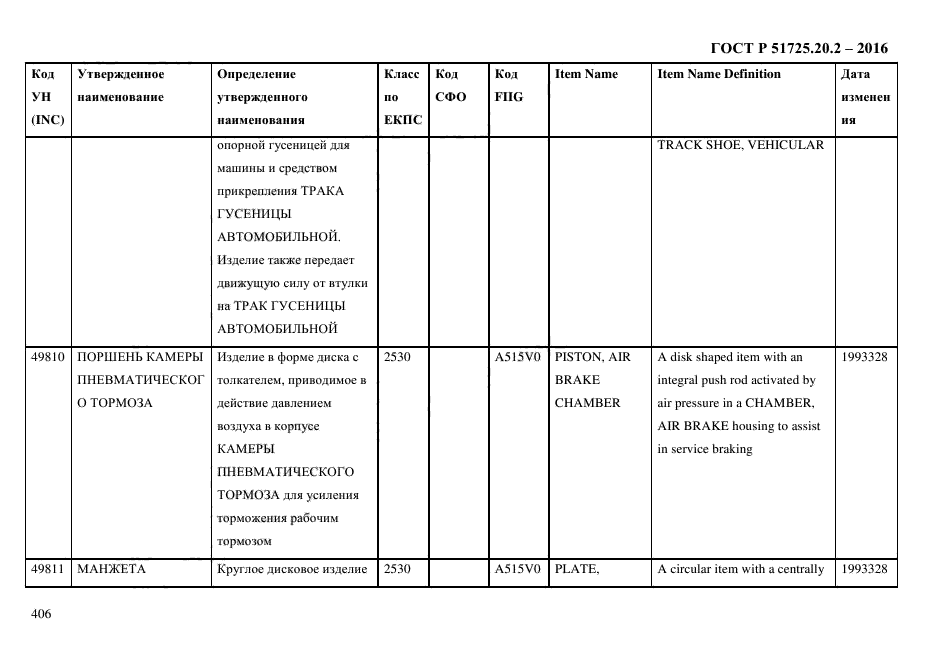 ГОСТ Р 51725.20.2-2016