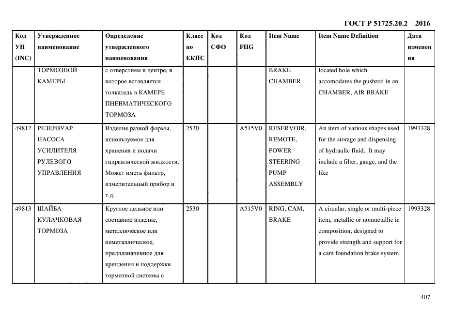 ГОСТ Р 51725.20.2-2016