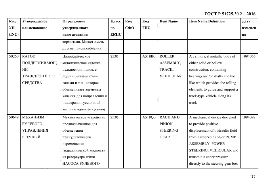 ГОСТ Р 51725.20.2-2016