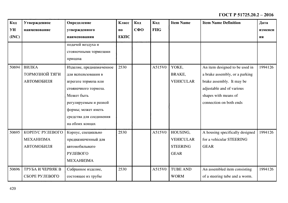 ГОСТ Р 51725.20.2-2016