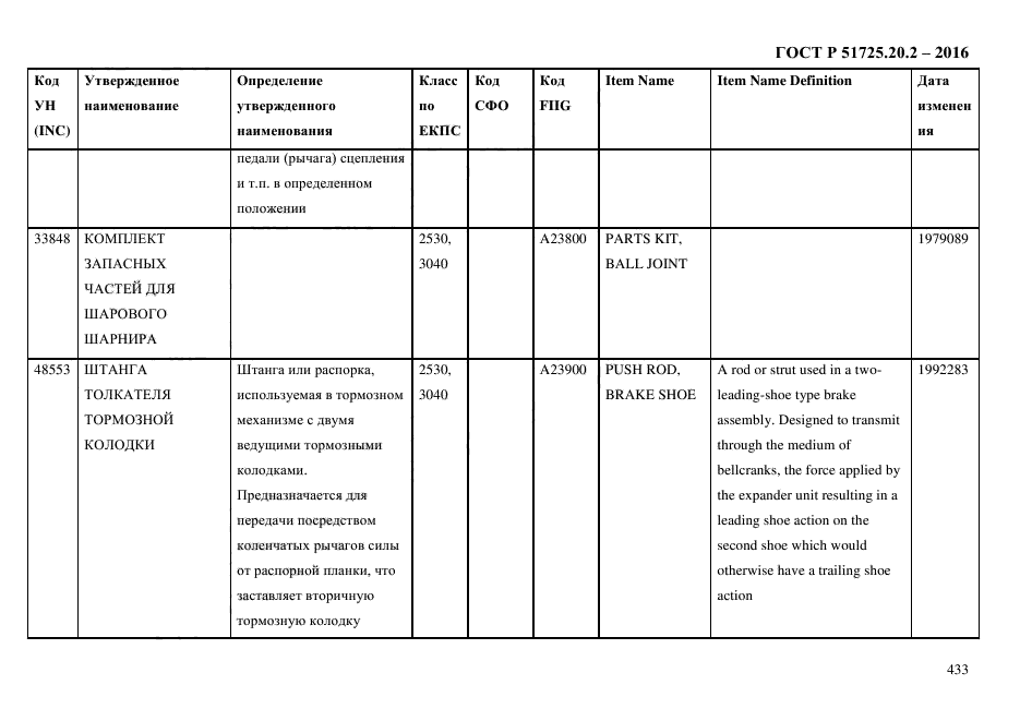 ГОСТ Р 51725.20.2-2016