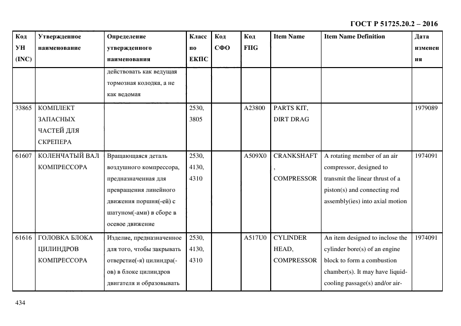 ГОСТ Р 51725.20.2-2016