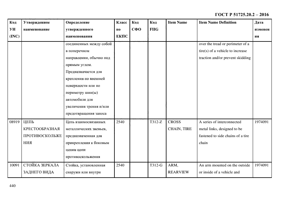 ГОСТ Р 51725.20.2-2016