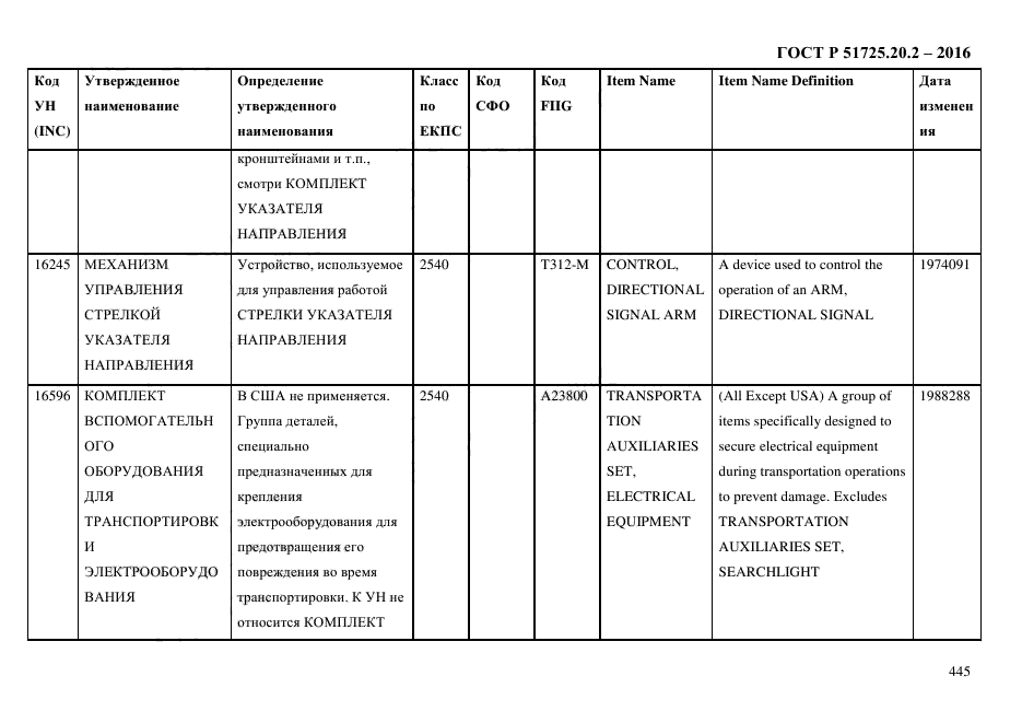 ГОСТ Р 51725.20.2-2016