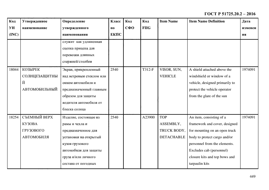 ГОСТ Р 51725.20.2-2016