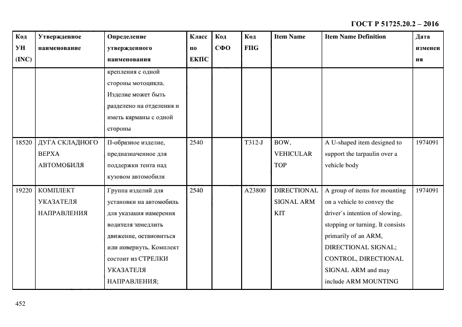 ГОСТ Р 51725.20.2-2016