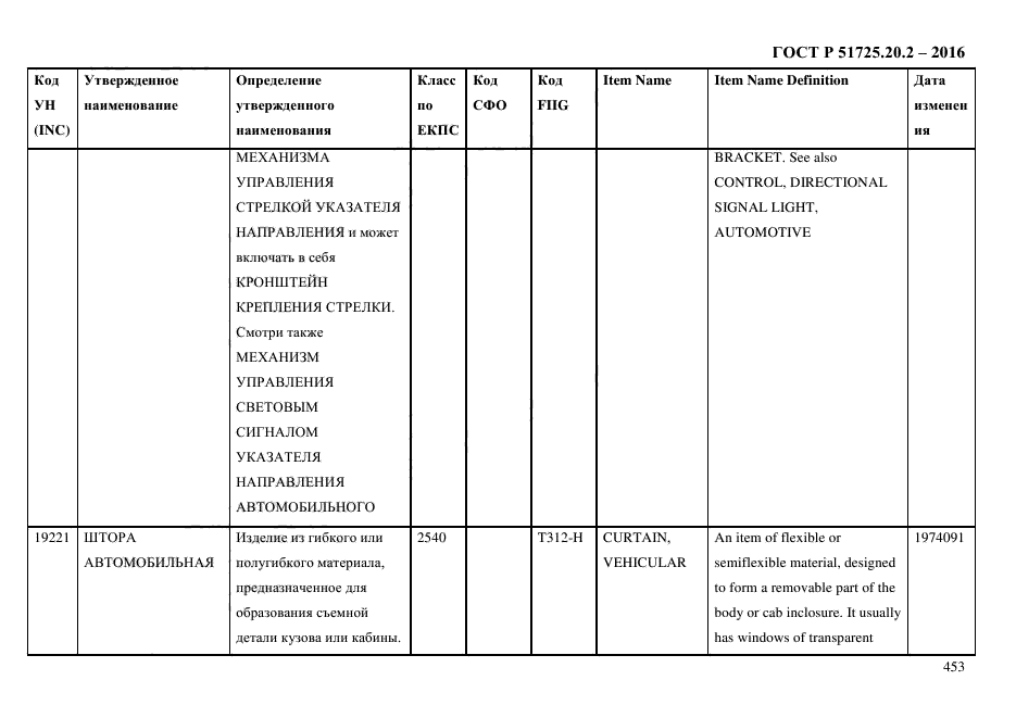 ГОСТ Р 51725.20.2-2016