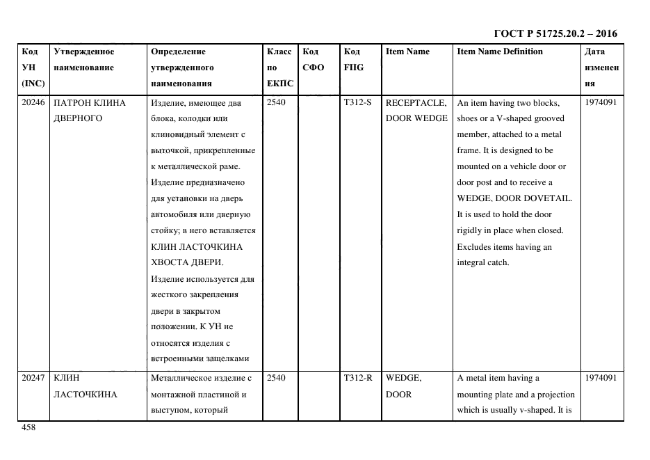 ГОСТ Р 51725.20.2-2016