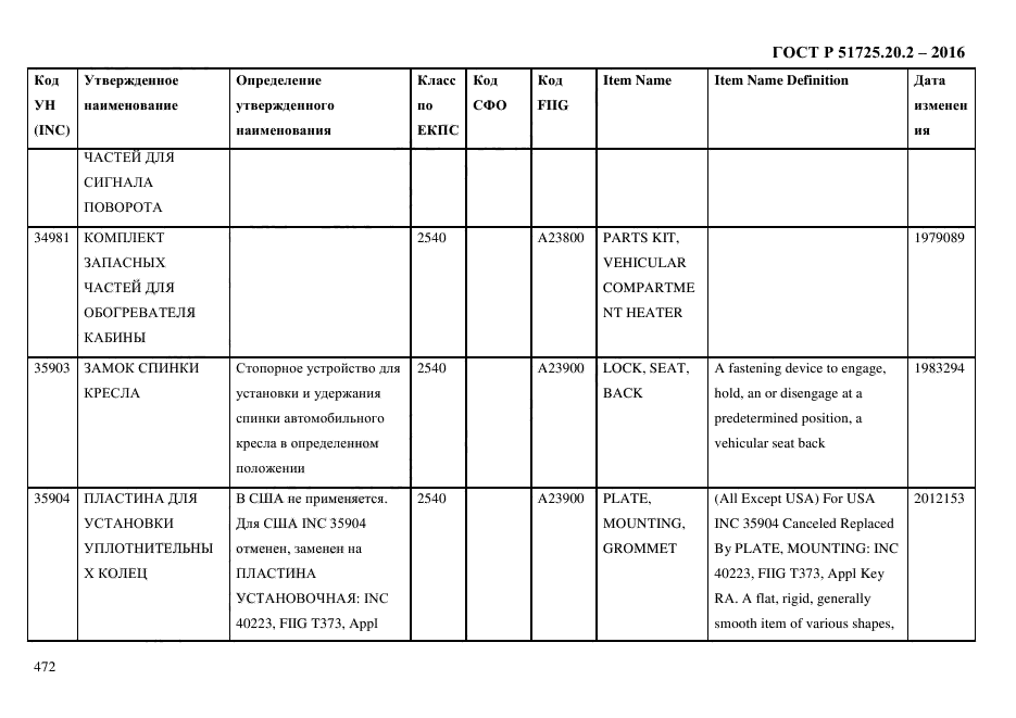 ГОСТ Р 51725.20.2-2016