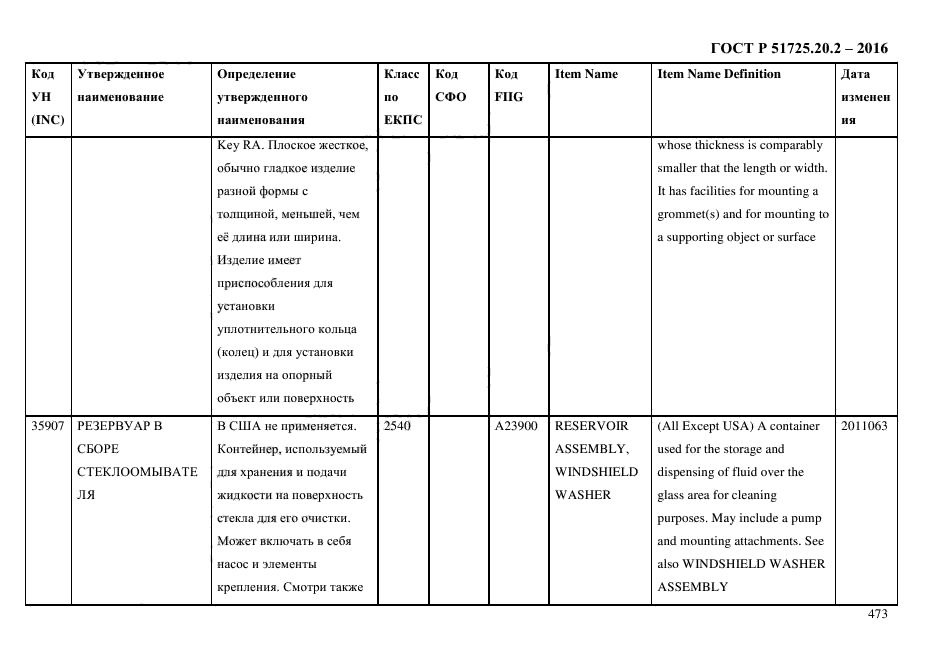 ГОСТ Р 51725.20.2-2016