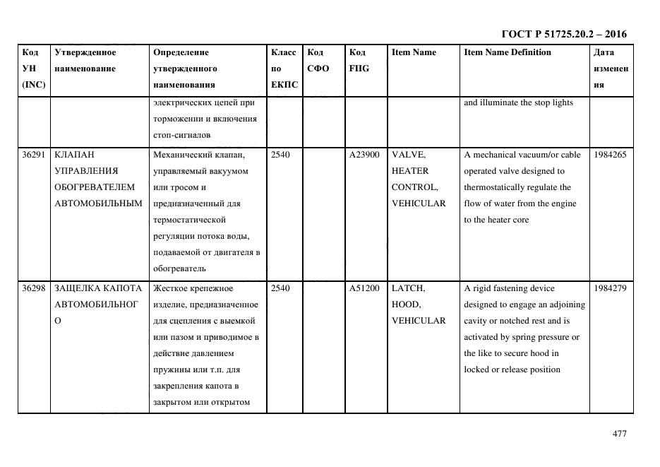 ГОСТ Р 51725.20.2-2016