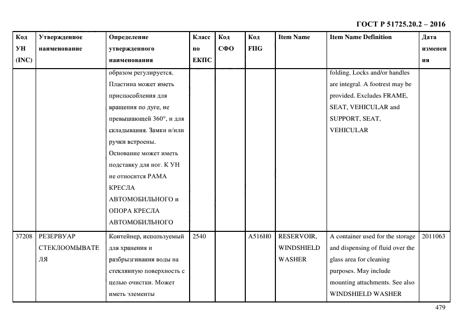 ГОСТ Р 51725.20.2-2016