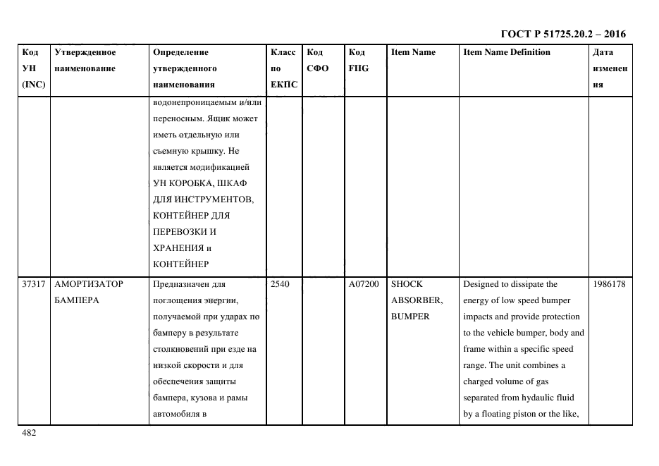 ГОСТ Р 51725.20.2-2016