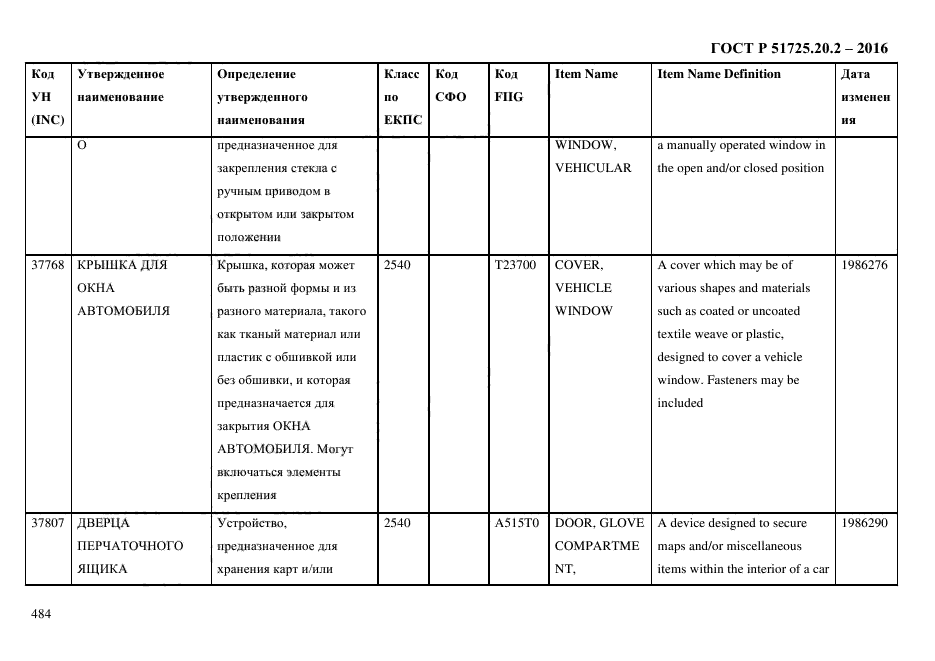 ГОСТ Р 51725.20.2-2016