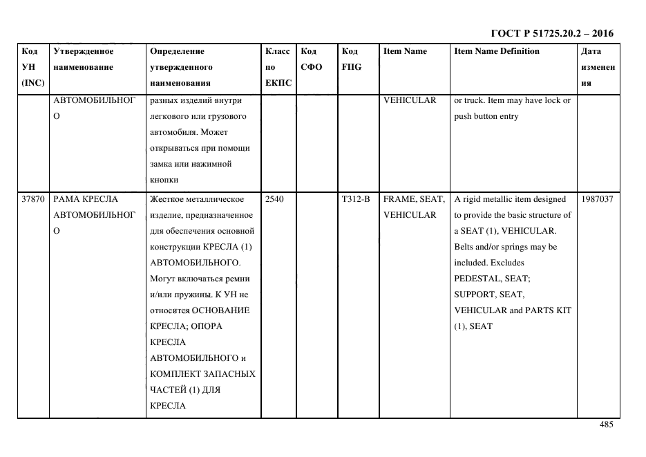 ГОСТ Р 51725.20.2-2016