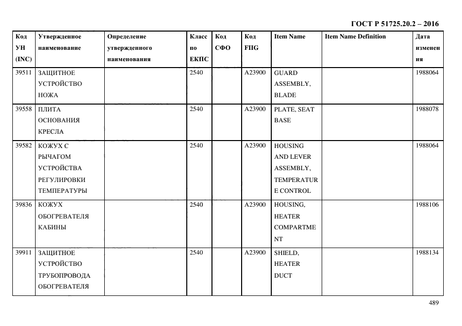 ГОСТ Р 51725.20.2-2016