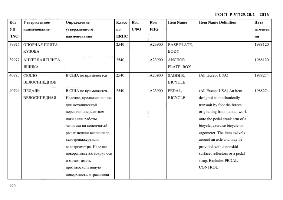 ГОСТ Р 51725.20.2-2016